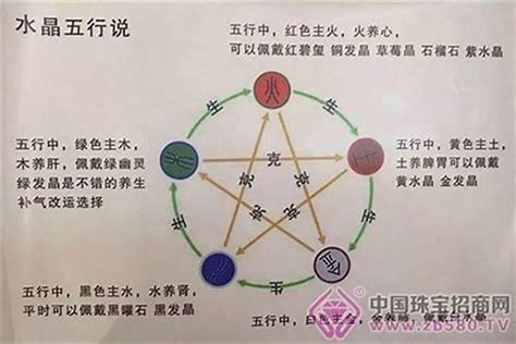 命缺火|八字缺火，有没有危害，该怎样补救